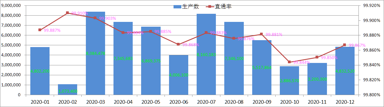 Stopnja pregleda kakovosti izdelkov Pogo Pin
