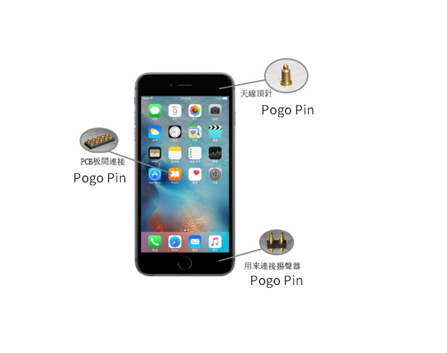 Mobilni telefon uporablja vzmetni pin v priključku