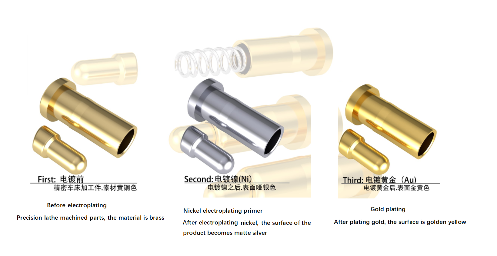 Najdražji postopek galvanizacije kovin