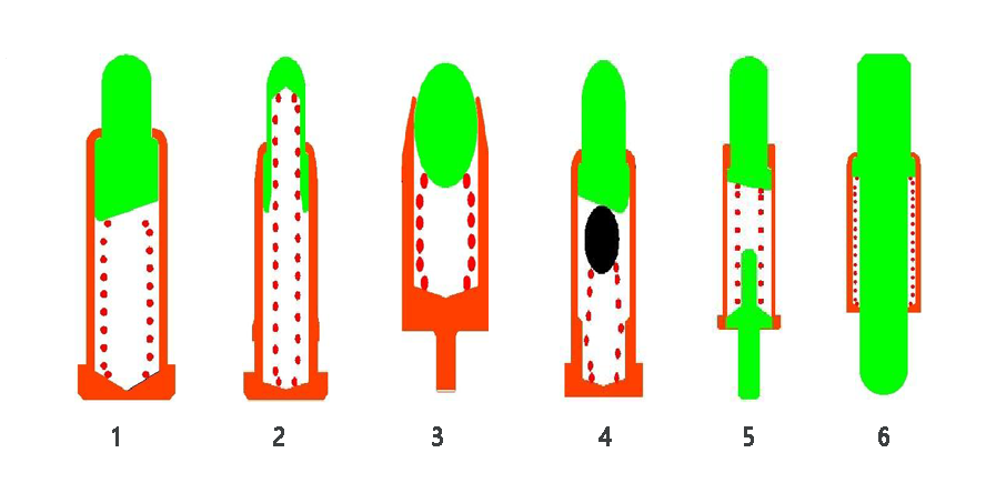 Načelo oblikovanja Pogo Pin