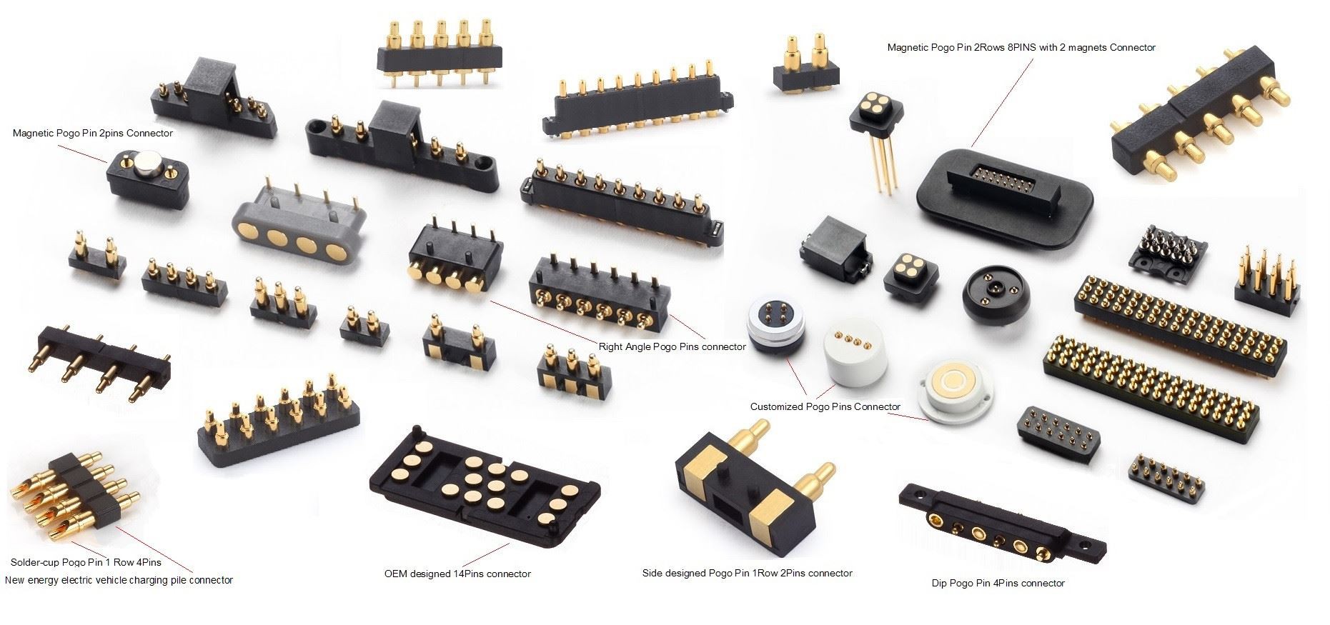 Kakšne so vrste priključkov