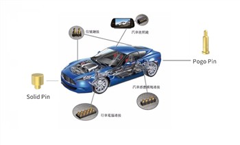 Kako izboljšati varnost akumulatorskih konektorjev vozil z novo energijo
