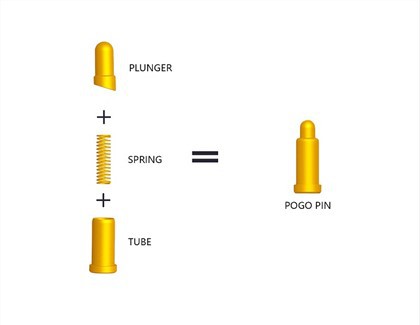 Magnetni kabel za polnjenje Pogo Pin