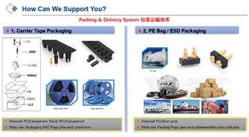 Kako zapakirati zatiče in konektorje Pogo