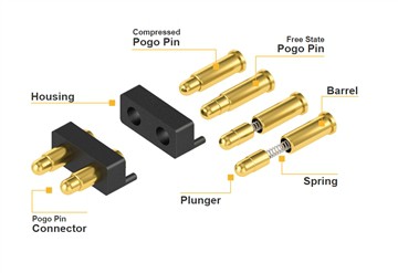 New Energy Vehicle Pogo Pin Connector